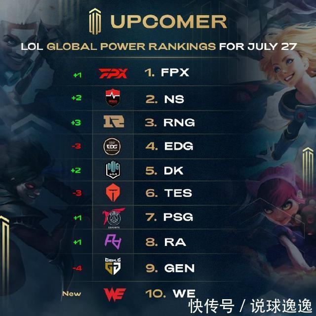 在财政方面 在财政方面