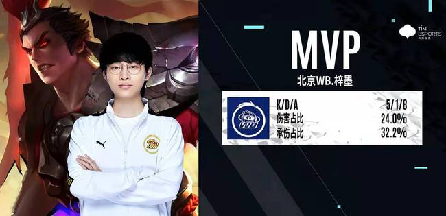 显然将这些 显然将这些